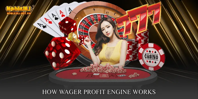 How Wager Profit Engine Works