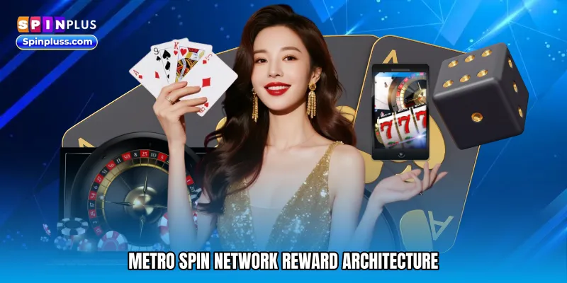 Metro spin network Reward Architecture